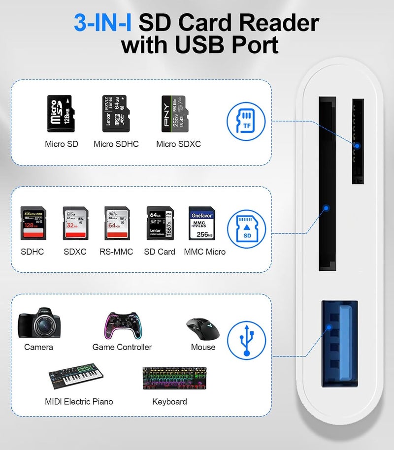 Denlane SD Card Reader for iPhone iPad Mac, Digital Camera Adapter to iPhone Lightning & USB C Dual Connector, Trail Camera Memory Card Viewer with SD/Micro SD/USB-A 3 Slot, No App Plug and Play - Image 2